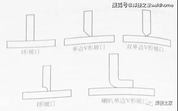 端接接头常用坡口形式有哪些?