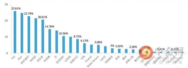 韩妆|韩妆已成往事 中国姑娘的钱不好骗了