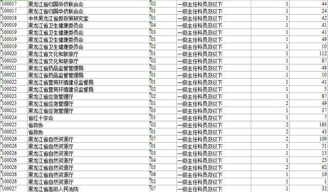 黑龙江多少人口2020_2020年黑龙江各市七普人口,所有城市全部下降(2)