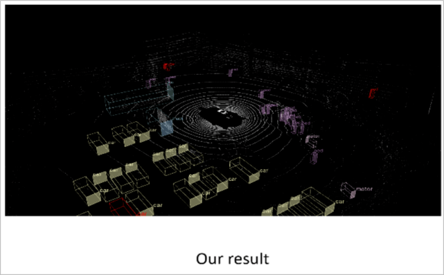 检测|华为挑战ICRA2020自动驾驶3D目标检测：刷新纪录、大比分夺冠