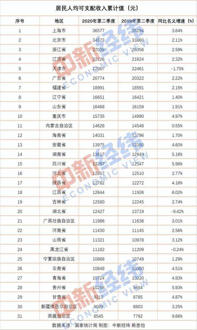 人均工资水平_近两年人均工资统计图