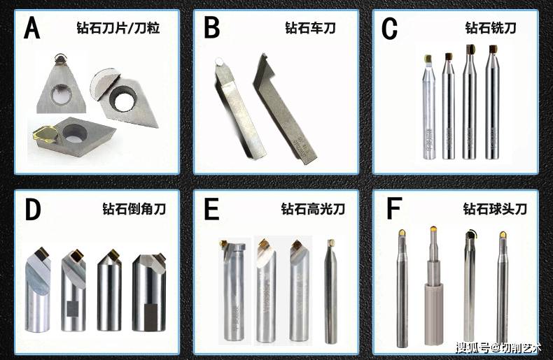 精密钻石刀具的种类及应用_手机搜狐网