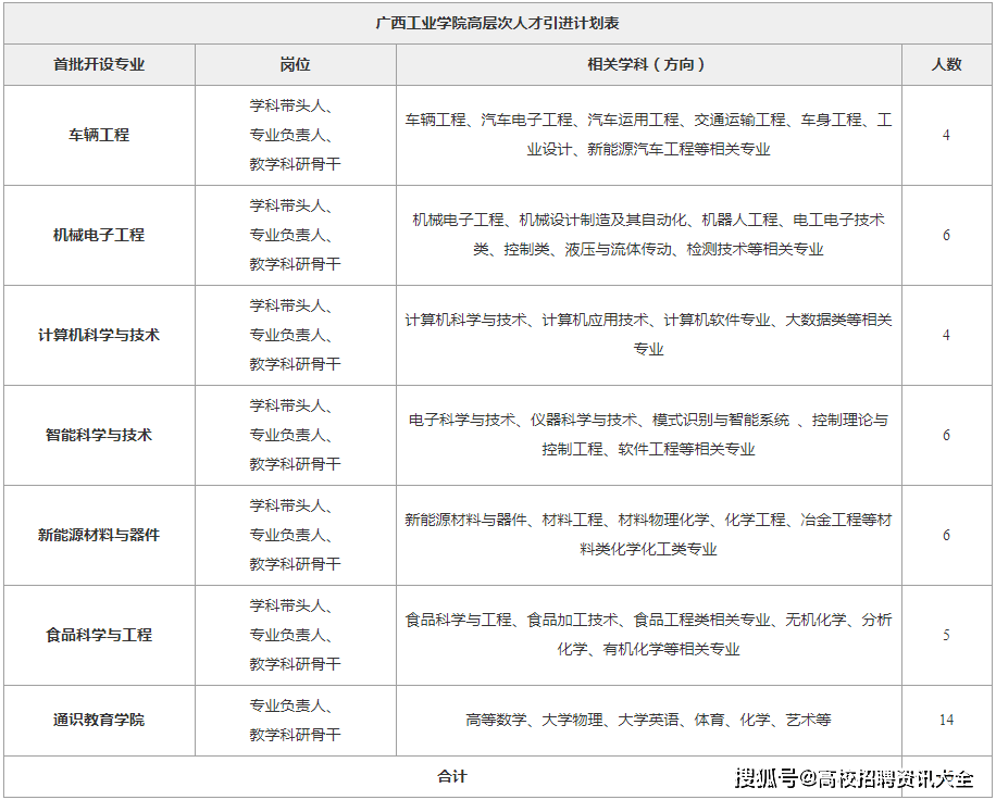 人才招聘计划_招聘 加入我们,带你 飞驰人生 江门市中心医院2020年人才招聘计划(3)