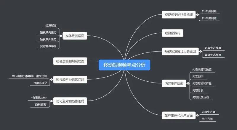 答案 真题一篇搞定!| 蓝皮书 07