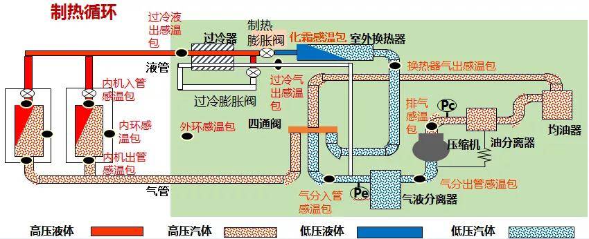 多联机循环原理与各部件作用解析_搜狐汽车_搜狐网