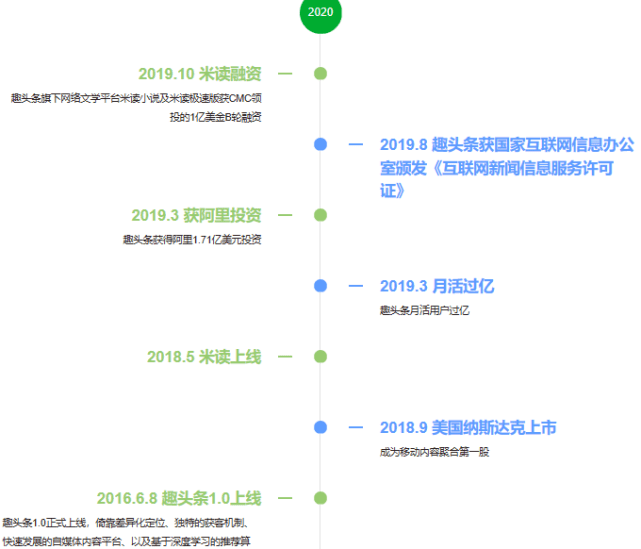 头条|广告猫腻被揭露，“补贴用户赚差价”的趣头条遭遇“滑铁卢”