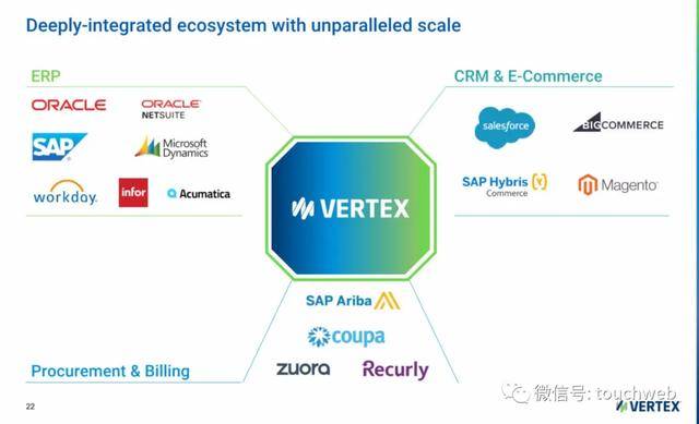 Vertex|税务软件公司Vertex冲刺美股：拟募资3亿美元 路演PPT曝光