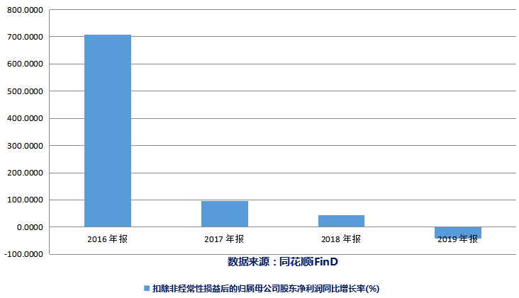 非公开发行|手握巨资理财，仍要新增借债？智度股份非公开发行募资16.52亿惹问询