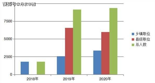 2020河北省公务员考_速看!2020河北省省直机关遴选公务员122人公(2)