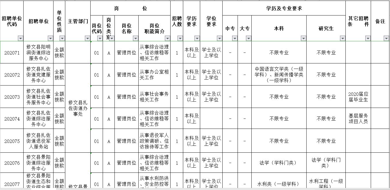 修文县人口有多少_贵阳欲建超级楼盘 规划常住人口35万人