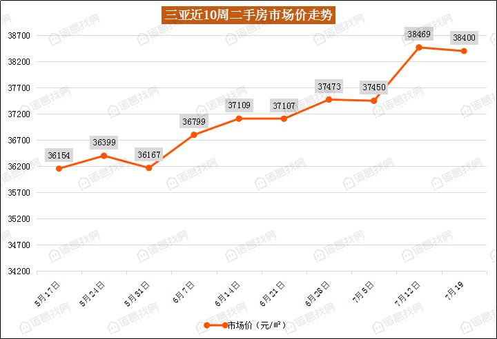 海南省三亚市2021gdp_空气质量排名前三的城市,有你的家乡吗(2)