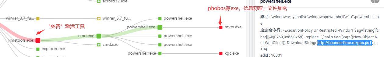 Phobos|够野！Phobos勒索病毒新变种一周内“攻陷”全球多国