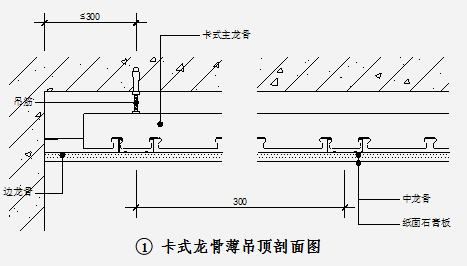 2,沿主龙骨方向,吊筋与吊筋间距小于等于1200mm,邻墙吊筋与墙面间距