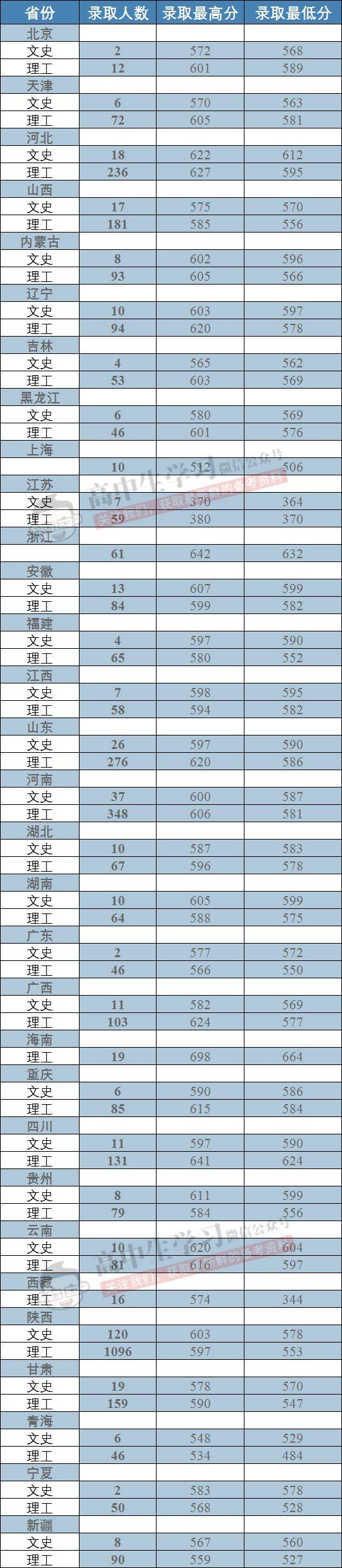 大学|志愿填报哪些大学性价比高? 想捡漏的考生必看这几所高校！