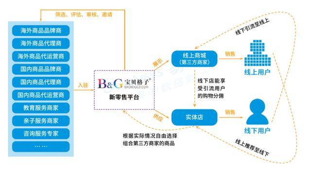 经济新常态下,中国母婴新零售路在何方?