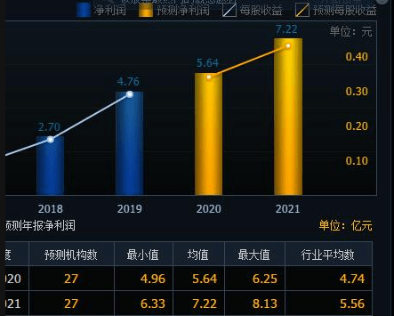 检验人均产值_项目产值表(2)