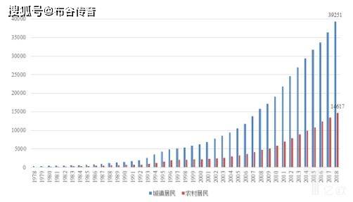 中国人口一亿以上国家人均gdp_2018年中国经济究竟会往哪儿走