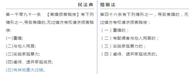 民法典全文完整版损害赔偿 d8b7bab8d90b449290c80bedf8d5e992.png