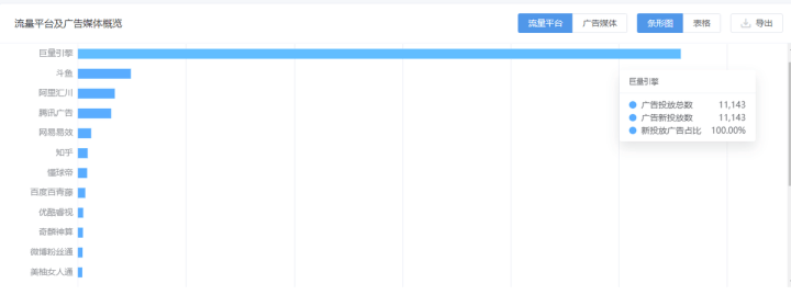市场|多方围剿下，买量市场未来的支点在哪儿？