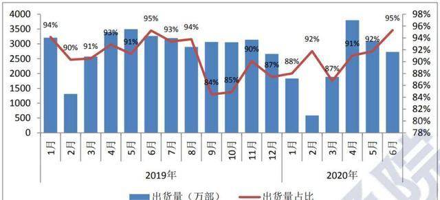 消费者|5G手机卖成白菜价，专家预言不够大胆，国产手机商真的人狠路子野