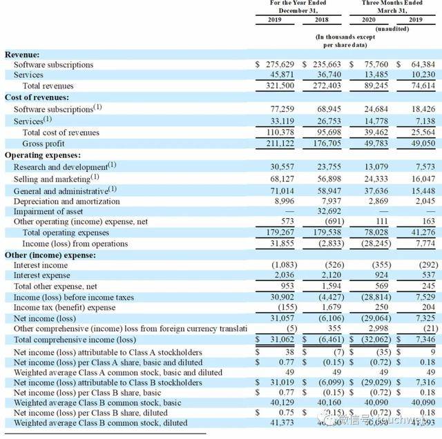 Vertex|税务软件公司Vertex冲刺美股：拟募资3亿美元 路演PPT曝光