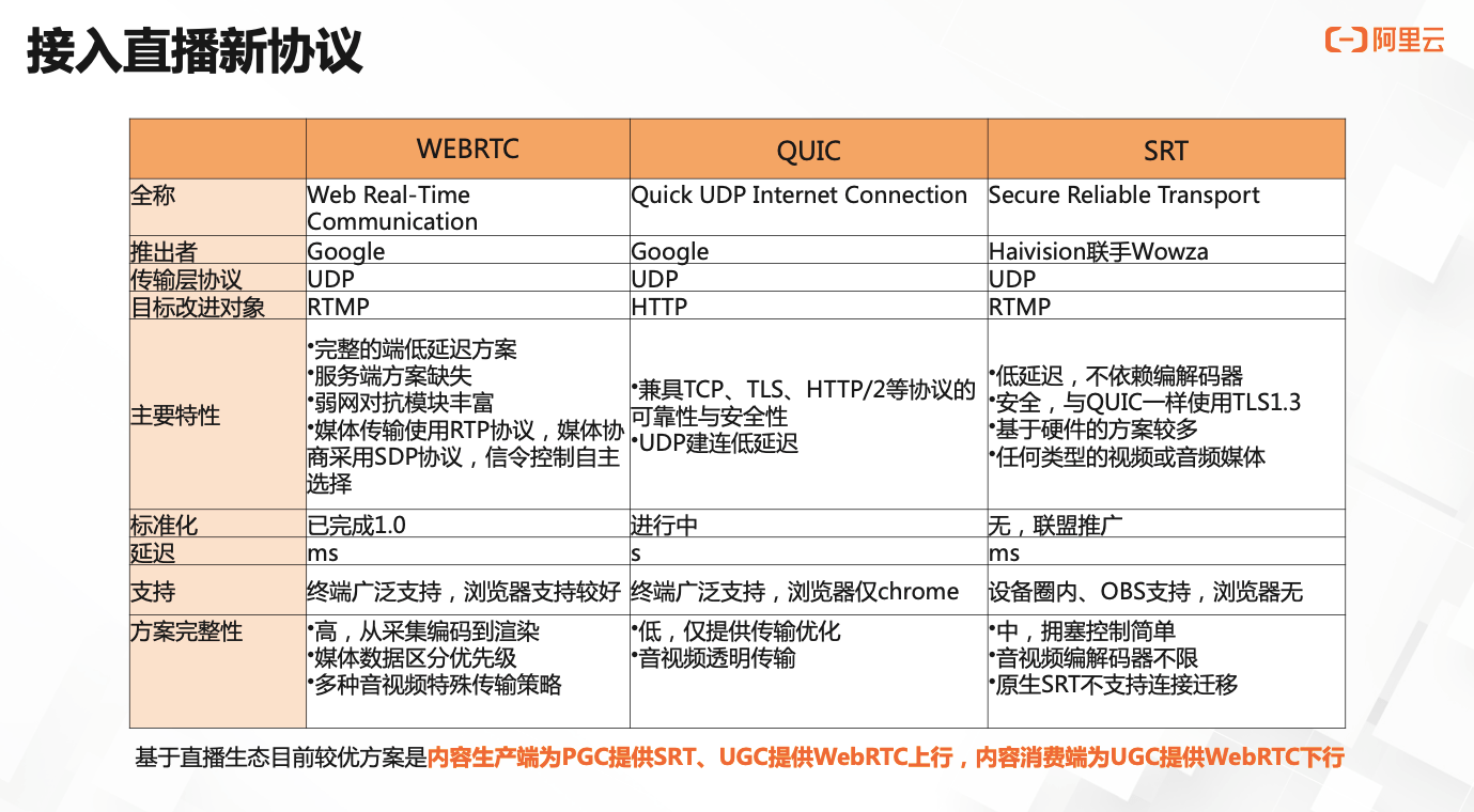 直播有延迟几秒 e8a38332d291428aa985a5a7339ccff0.png