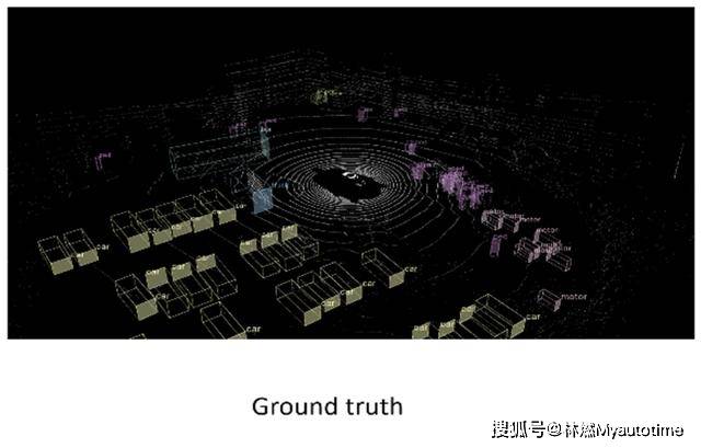 检测|华为荣获ICRA2020 国际自动驾驶3D目标检测挑战赛冠军