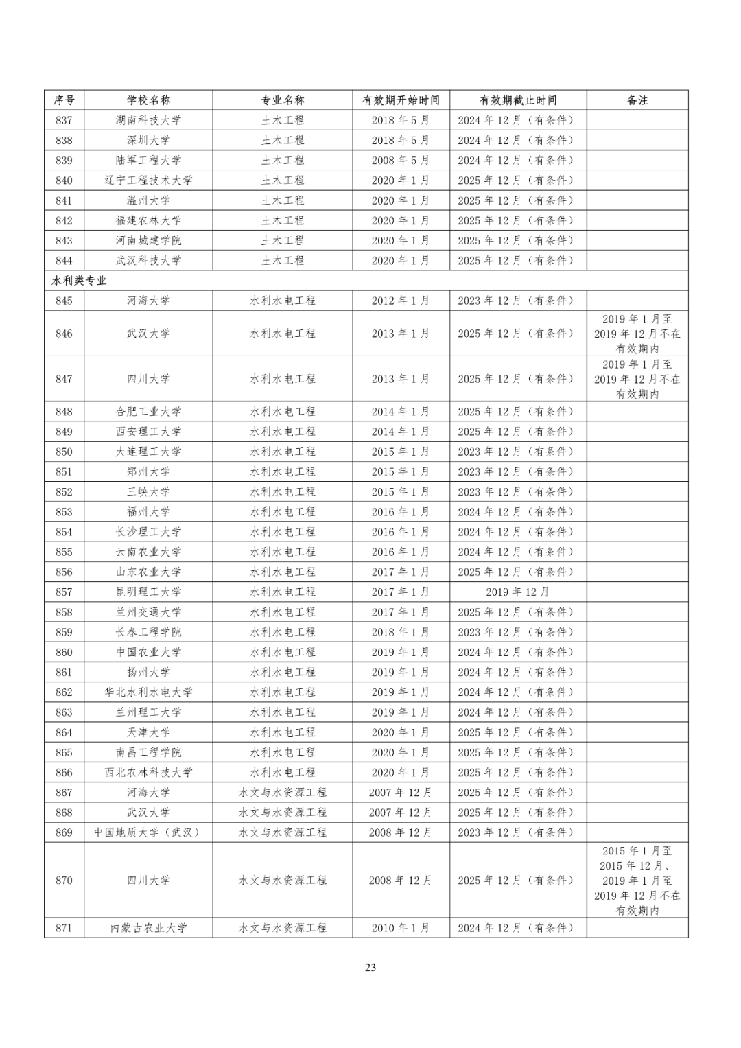 241所高校！教育部公布又一重磅专业名单