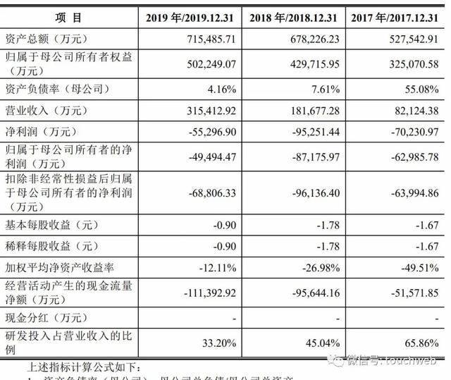 市值|奇安信科创板上市：市值超800亿 齐向东360分家后圆梦