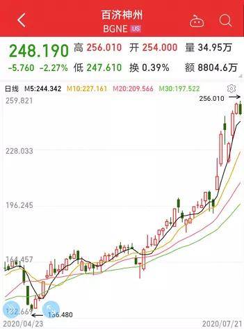 股票|一出手就连续涨停！高瓴资本重金抢筹A股，概念股集体飙涨，最新持仓股名单来