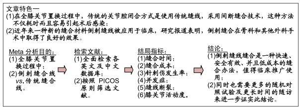 倒刺缝合线:一种新的缝合材料,由于本身材