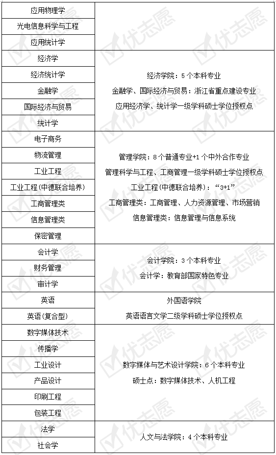 招生|杭州电子科技大学2020年怎么招生的？梳理这些优势专业供志愿参考