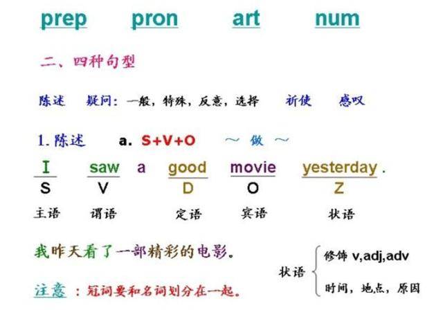 quot|清华学霸都在背的&quot;语法表&quot;背会了高中三年英语稳上120