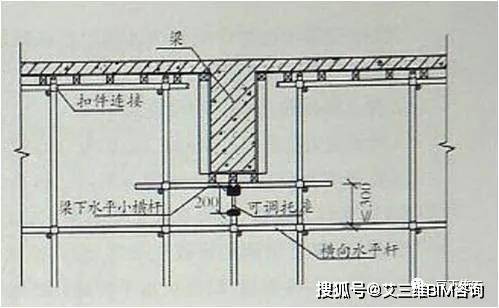 宜采用可调托座直接传力,可调托座与钢管交接处应设置横向水平杆,托座