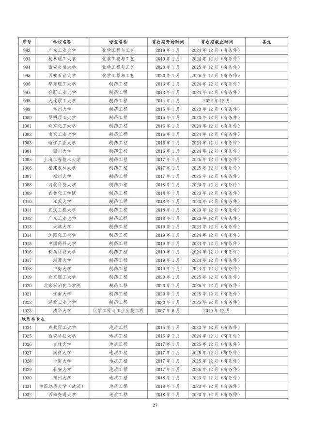 教育部|速看！教育部公布241所高校1353个专业