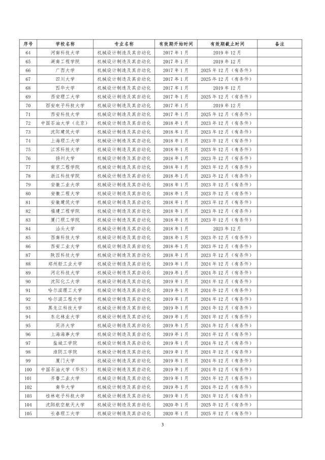 教育部|速看！教育部公布241所高校1353个专业