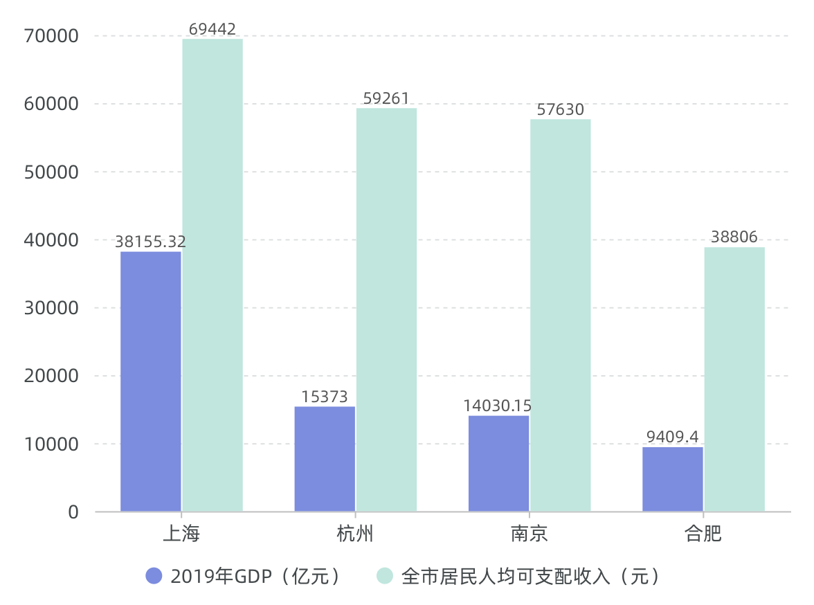 经济发展的总量_世界经济总量图片