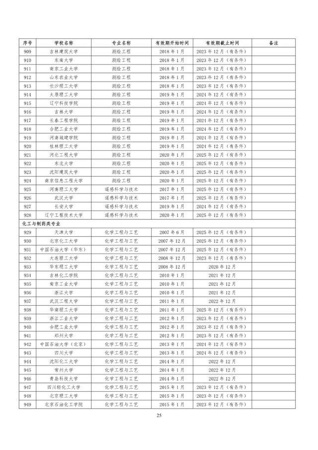 教育部|速看！教育部公布241所高校1353个专业