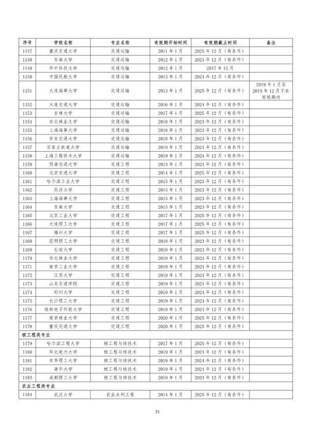 教育部|速看！教育部公布241所高校1353个专业