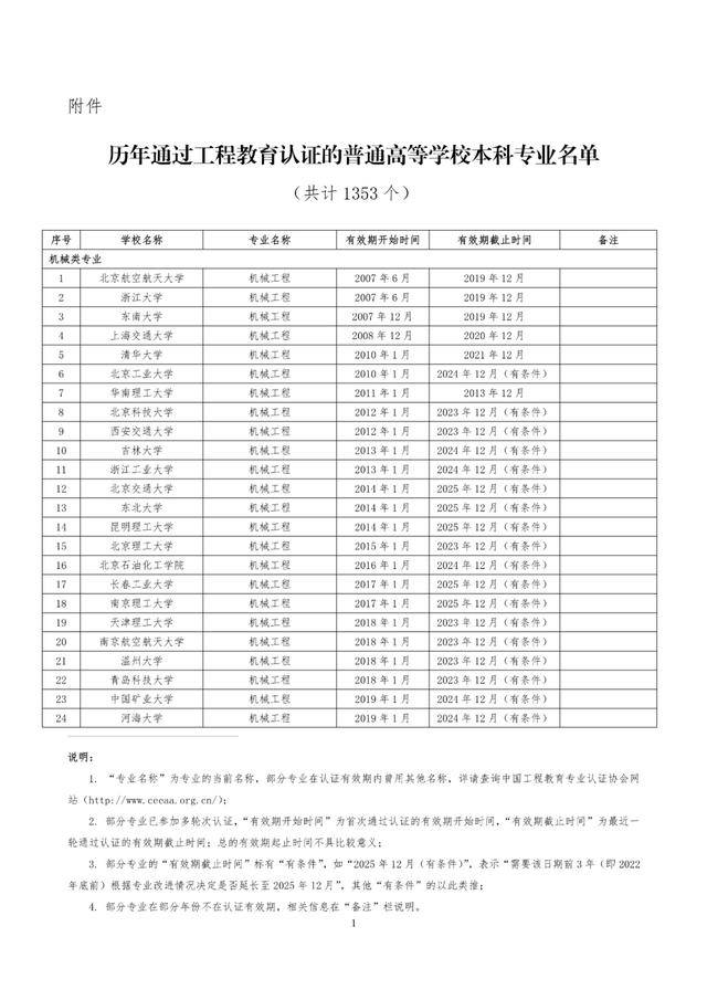 教育部|速看！教育部公布241所高校1353个专业