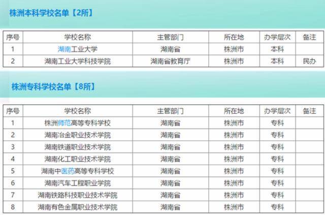 湖南工业排名_湖南工业大学(3)