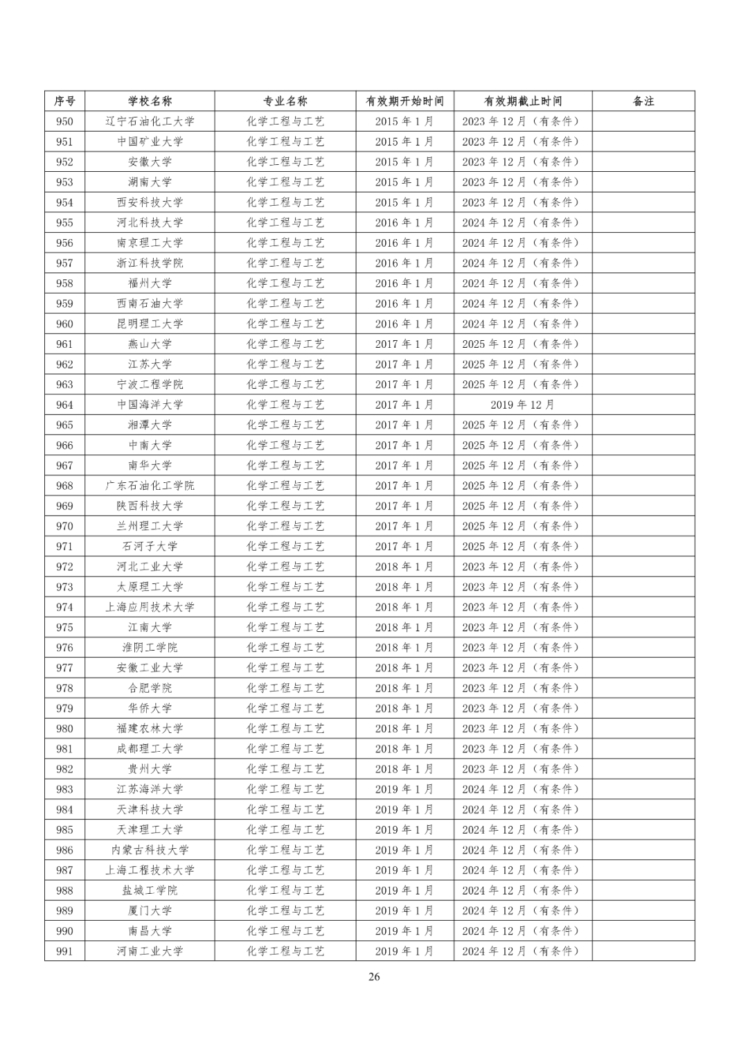 241所高校！教育部公布又一重磅专业名单