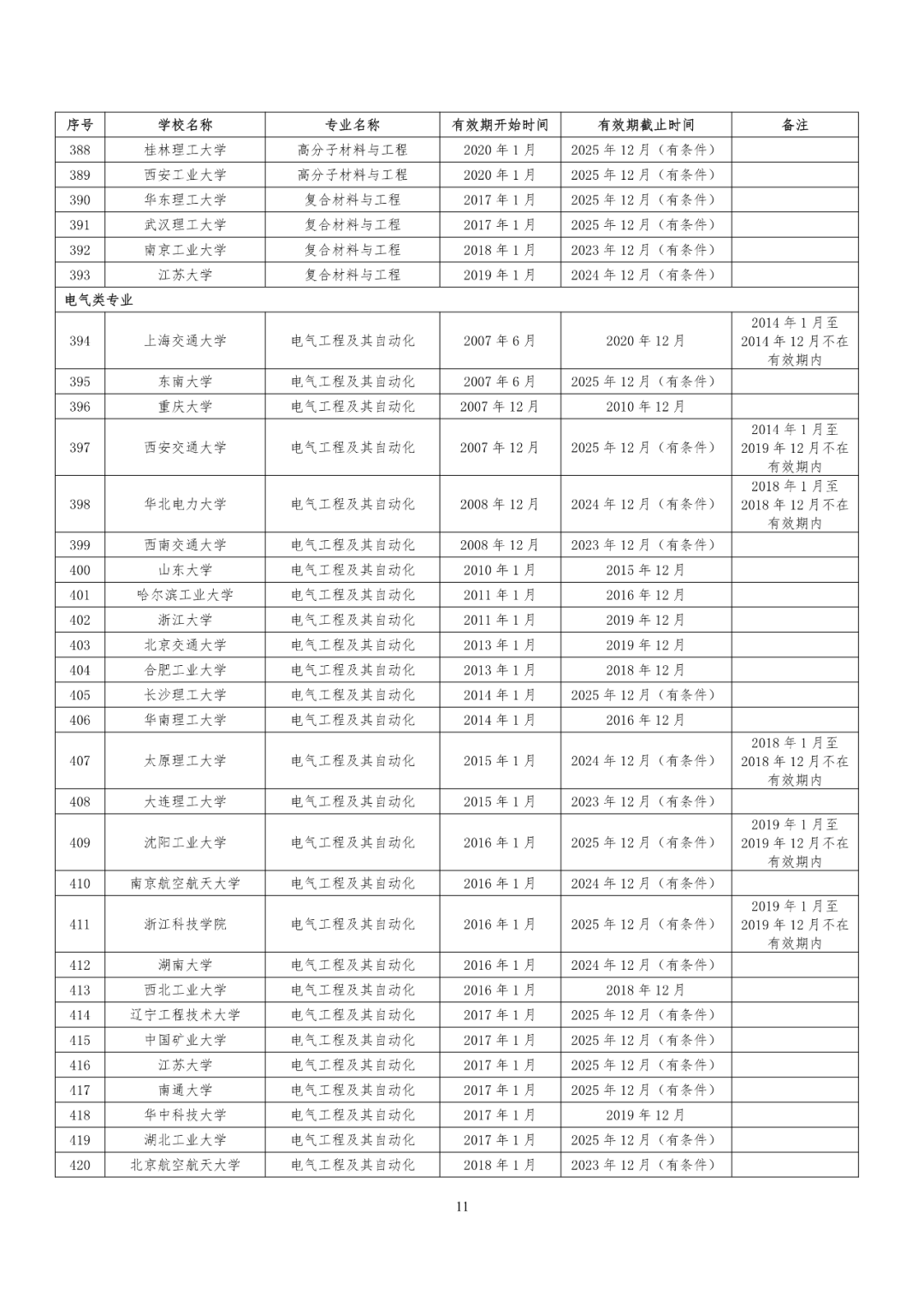 241所高校！教育部公布又一重磅专业名单