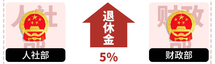 你辛苦工作,收入可能还不如退休工资.