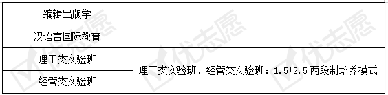招生|杭州电子科技大学2020年怎么招生的？梳理这些优势专业供志愿参考