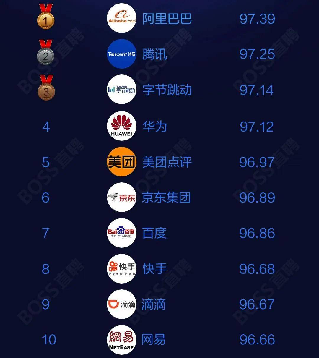 阿里巴巴人均工资_近两年人均工资统计图(2)