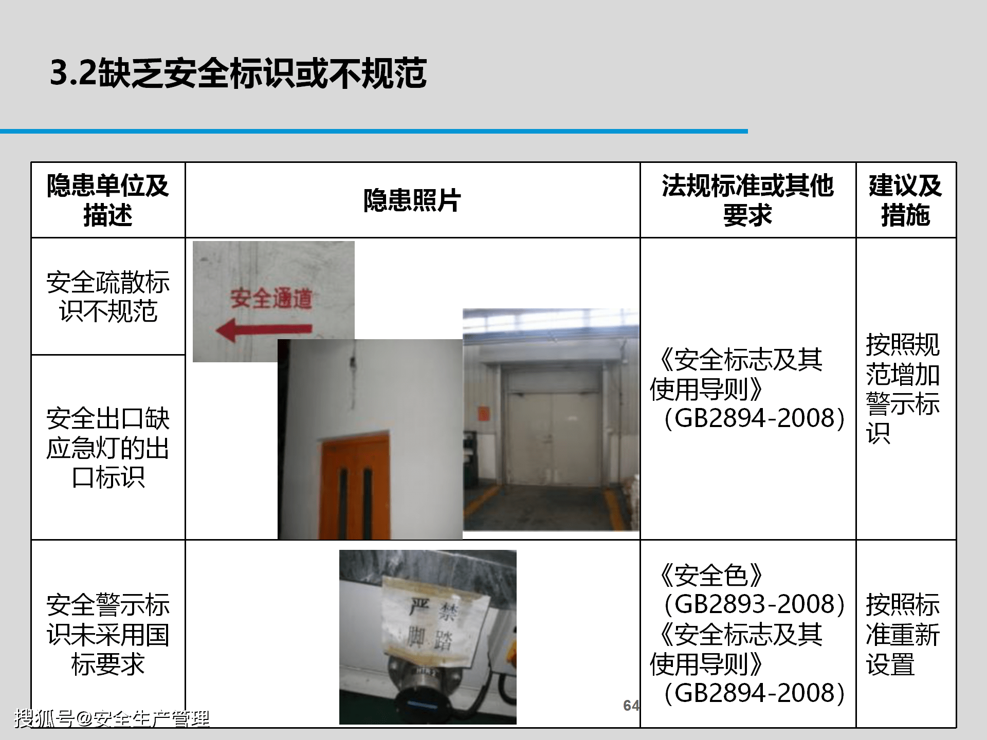 危险源辨识与事故隐患排查专题培训(100页)