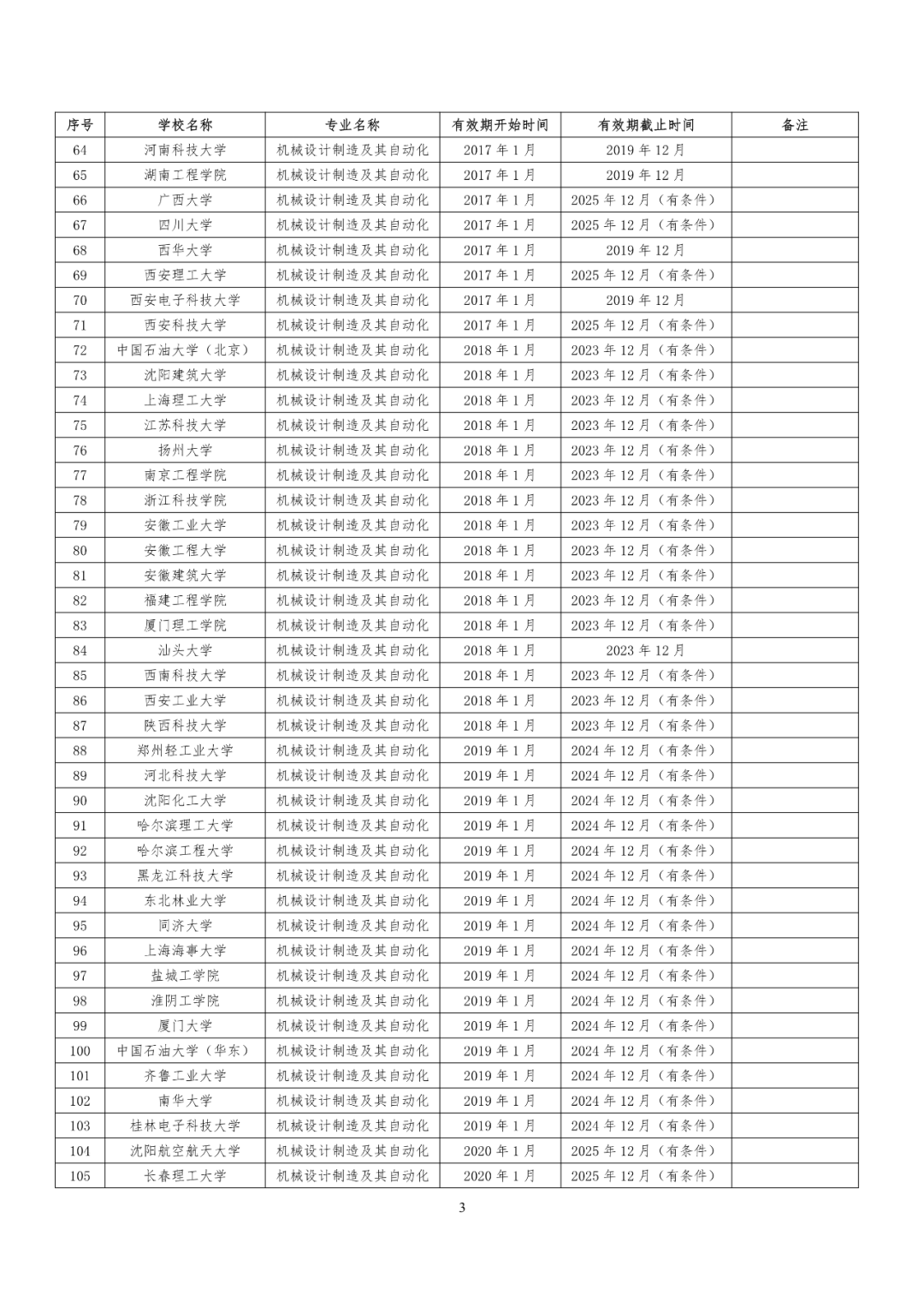 241所高校！教育部公布又一重磅专业名单