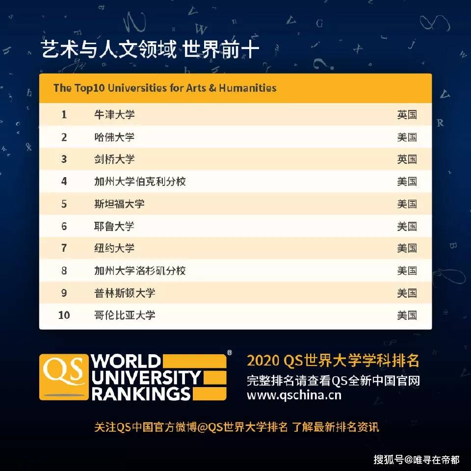 艺术史专业排名_世界艺术史专业博士(3)