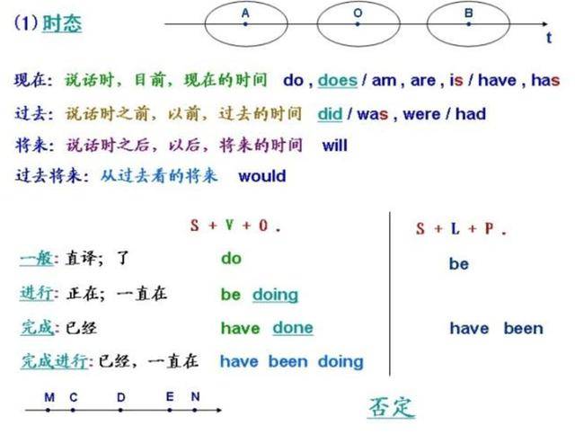 quot|清华学霸都在背的&quot;语法表&quot;背会了高中三年英语稳上120